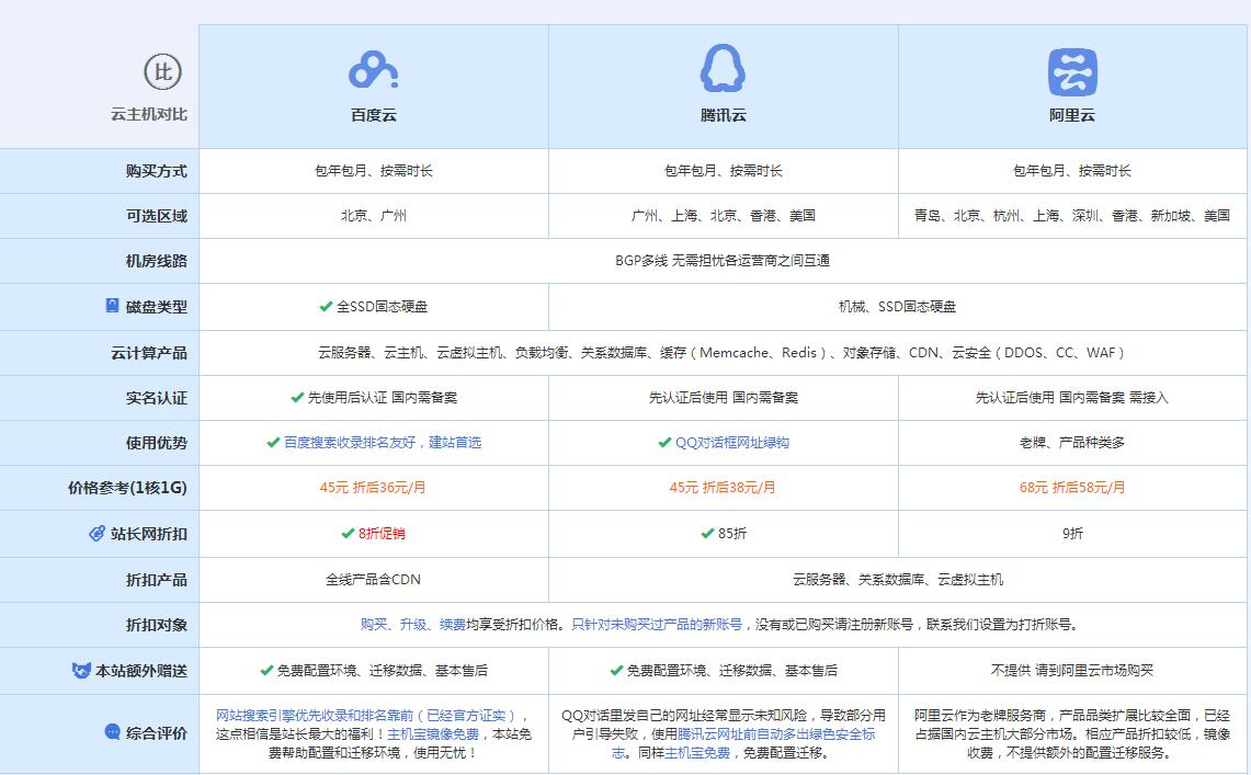 郎溪云主机代理对比.jpg